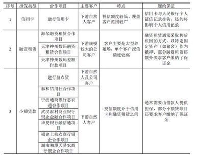 【IPO案例學習筆記58】福建傲農生物科技:發行人向客戶提供對外擔保