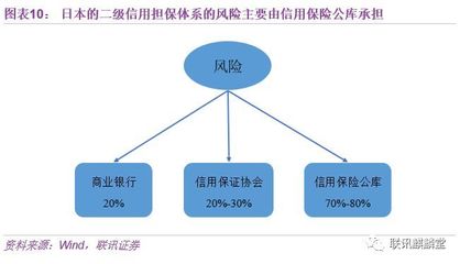破除抵押品依賴:信用是如何支持中小微的?