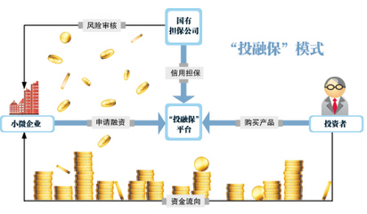 湖南首試互聯網金融信用擔保，為實體經濟精準“輸血”